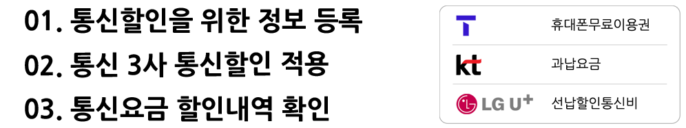 통신비 할인쿠폰 온라인 교환처
